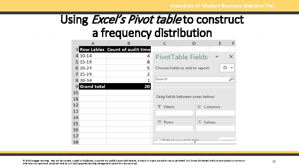 Essentials of Modern Business Statistics (7 e) Using Excel’s Pivot table to construct a