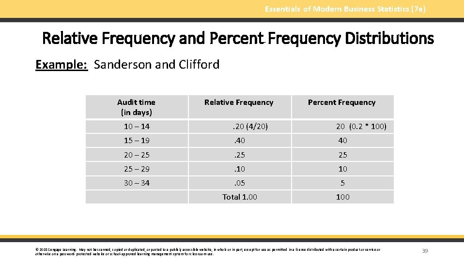 Essentials of Modern Business Statistics (7 e) Relative Frequency and Percent Frequency Distributions Example: