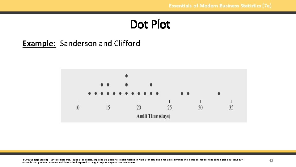 Essentials of Modern Business Statistics (7 e) Dot Plot Example: Sanderson and Clifford ©
