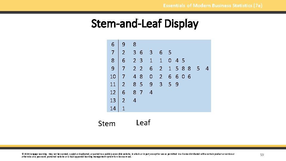 Essentials of Modern Business Statistics (7 e) Stem-and-Leaf Display 6 7 8 9 10