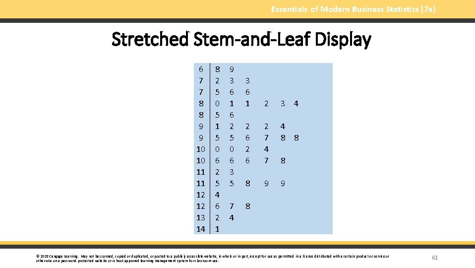 Essentials of Modern Business Statistics (7 e) Stretched Stem-and-Leaf Display 6 7 7 8