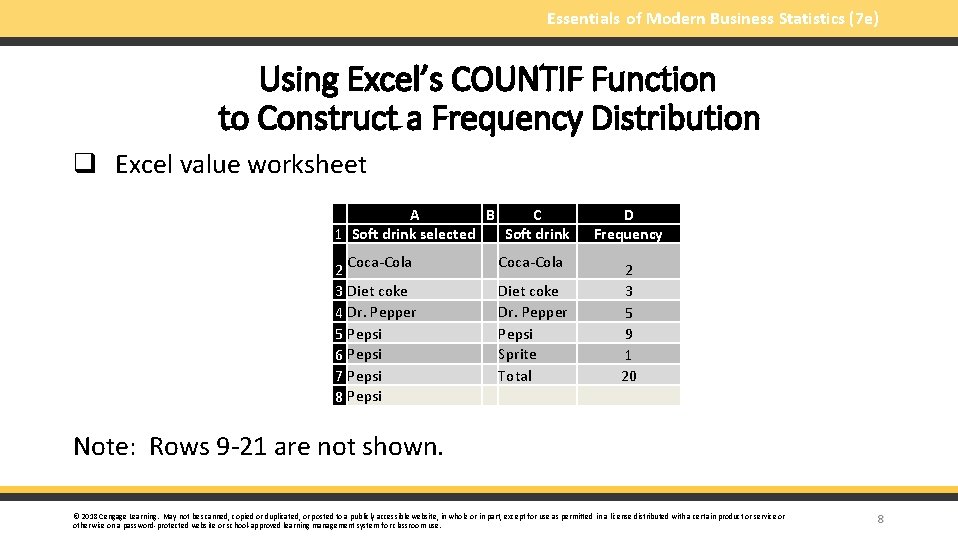 Essentials of Modern Business Statistics (7 e) Using Excel’s COUNTIF Function to Construct a