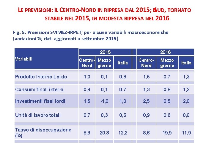 LE PREVISIONI: IL CENTRO-NORD IN RIPRESA DAL 2015; ILSUD, TORNATO STABILE NEL 2015, IN