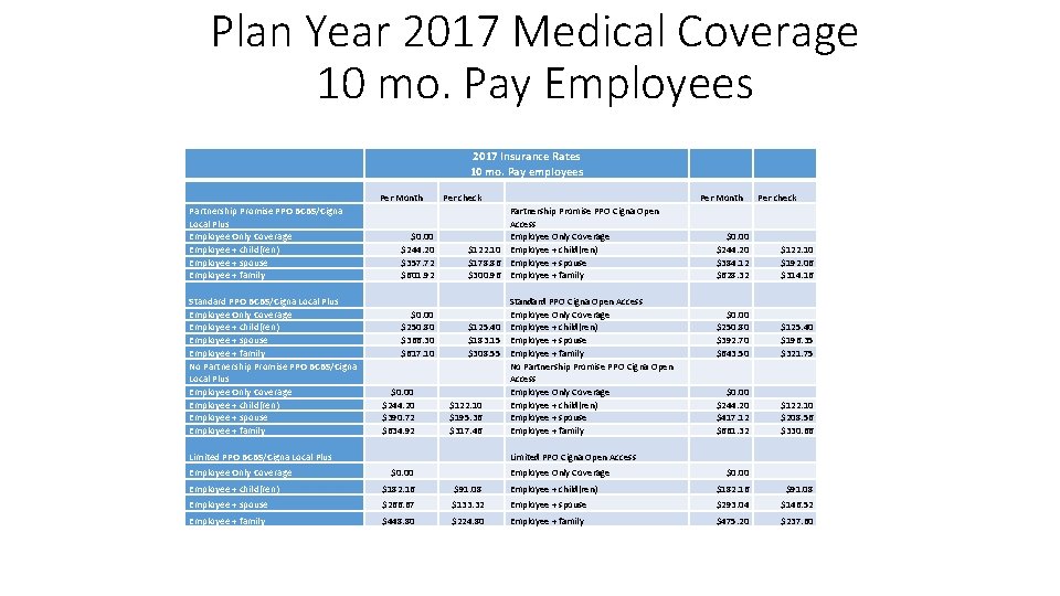 Plan Year 2017 Medical Coverage 10 mo. Pay Employees 2017 Insurance Rates 10 mo.