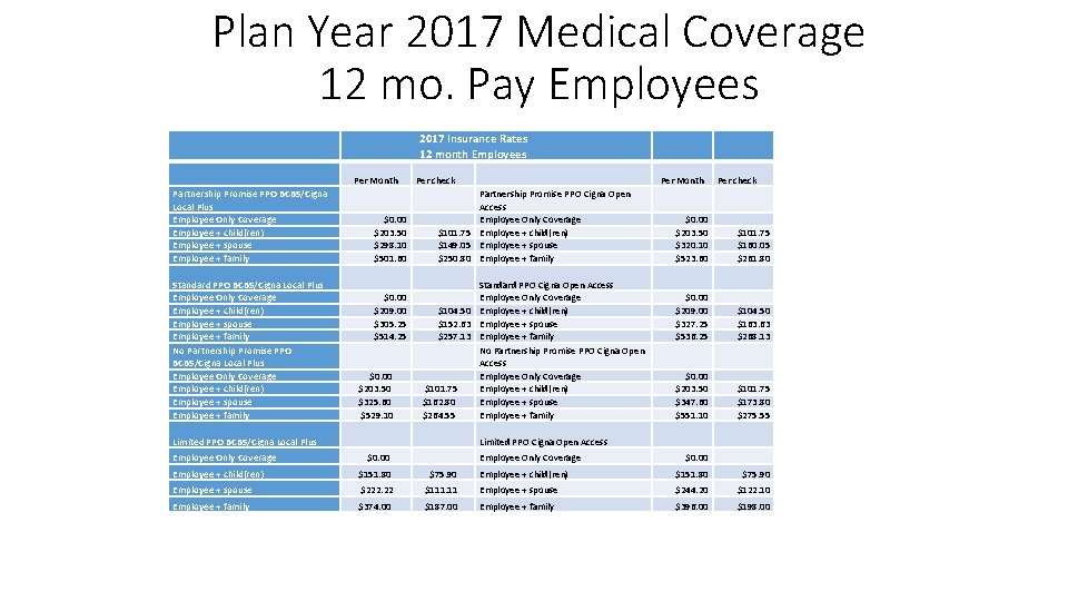 Plan Year 2017 Medical Coverage 12 mo. Pay Employees 2017 Insurance Rates 12 month