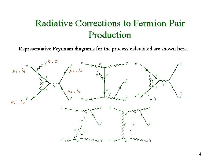 Radiative Corrections to Fermion Pair Production Representative Feynman diagrams for the process calculated are