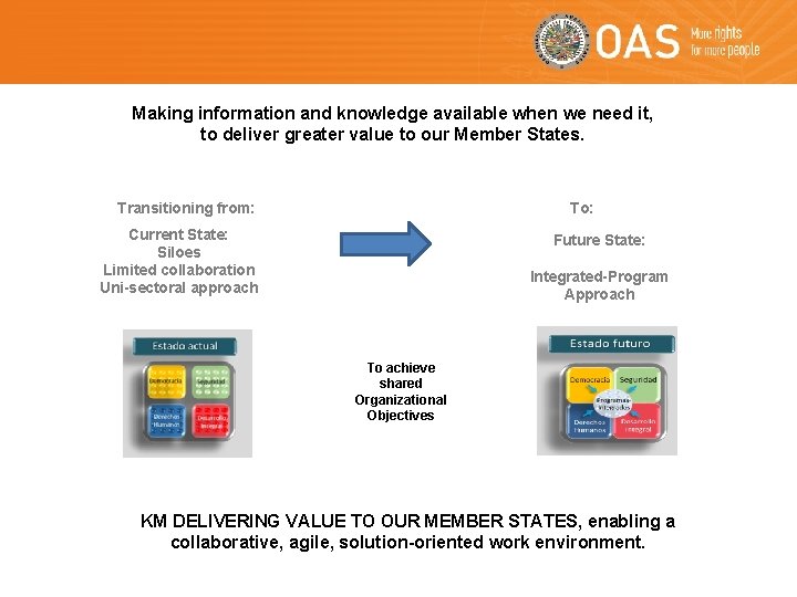 Making information and knowledge available when we need it, to deliver greater value to