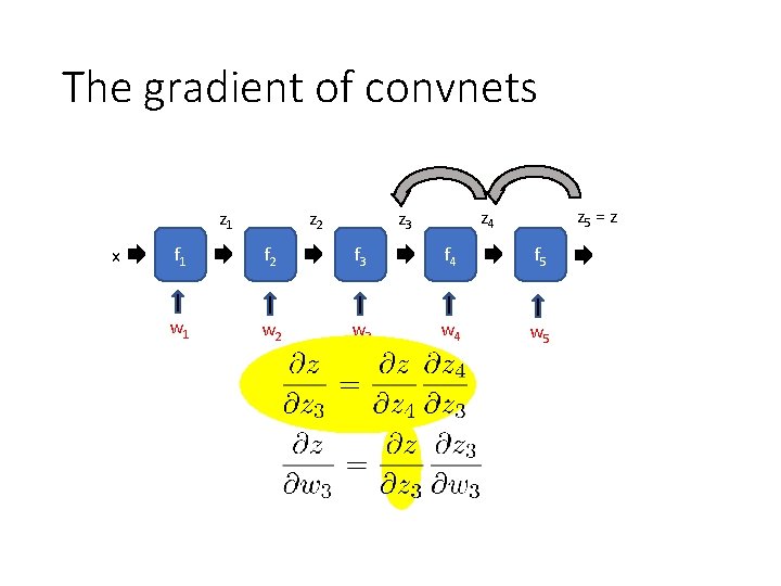 The gradient of convnets z 1 x z 2 z 5 = z z