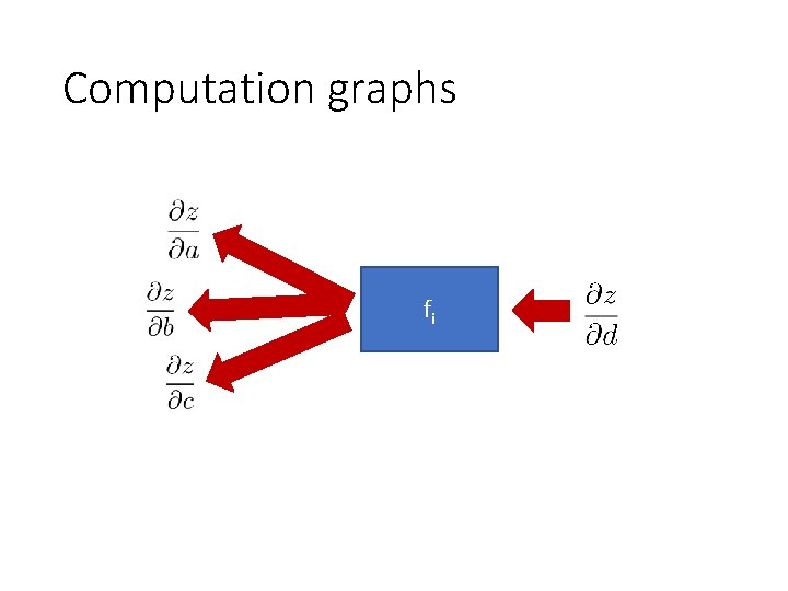 Computation graphs fi 