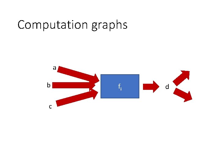 Computation graphs a b c fi d 