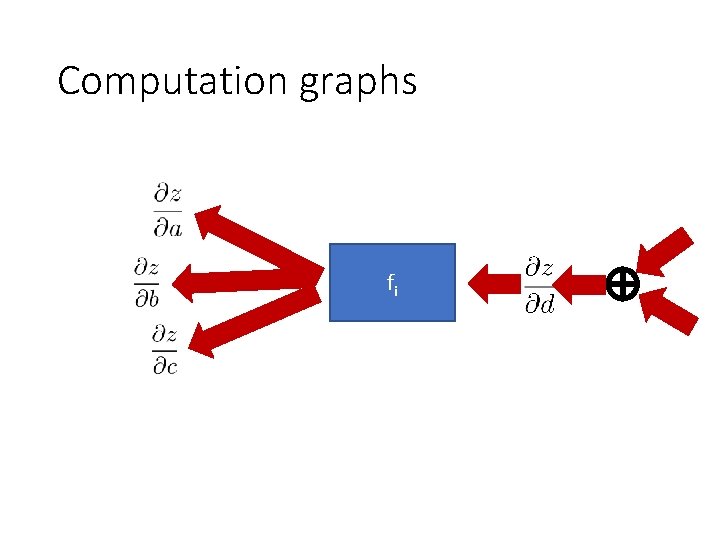 Computation graphs fi 