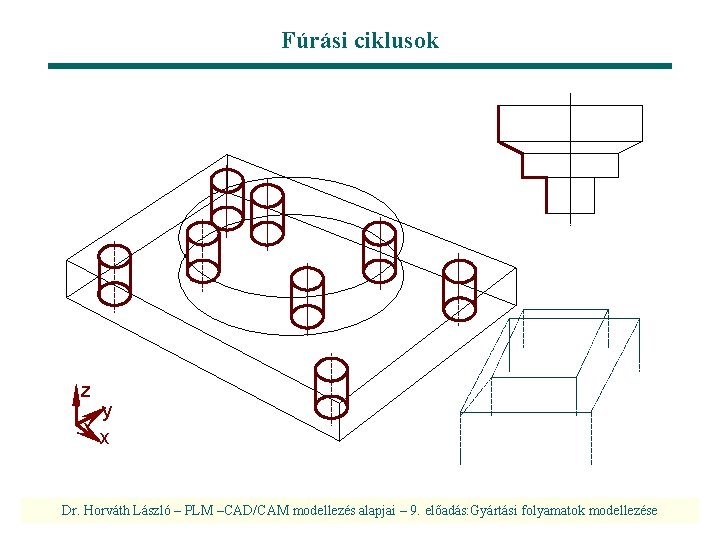 Fúrási ciklusok z y x Dr. Horváth László – PLM –CAD/CAM modellezés alapjai –