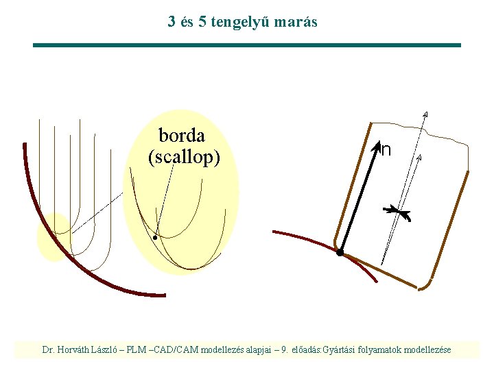 3 és 5 tengelyű marás borda (scallop) n Dr. Horváth László – PLM –CAD/CAM