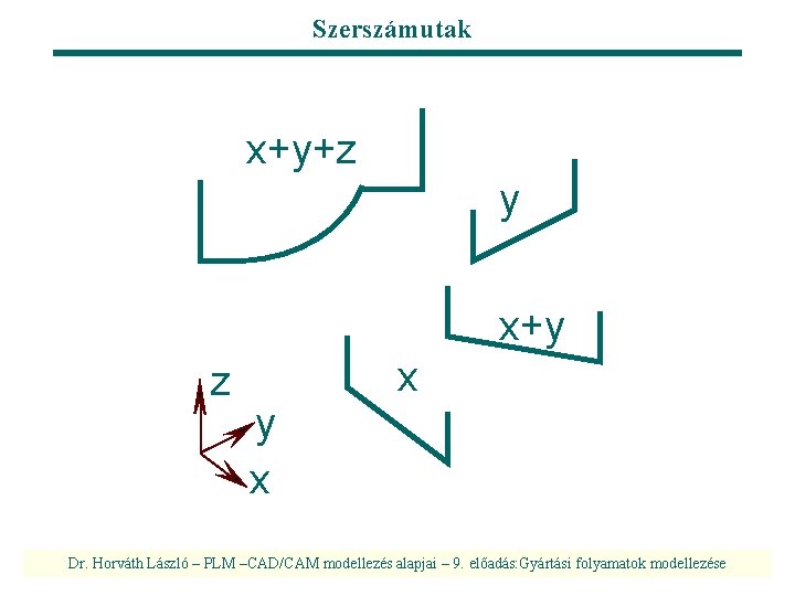 Szerszámutak x+y+z y x+y z x y x Dr. Horváth László – PLM –CAD/CAM