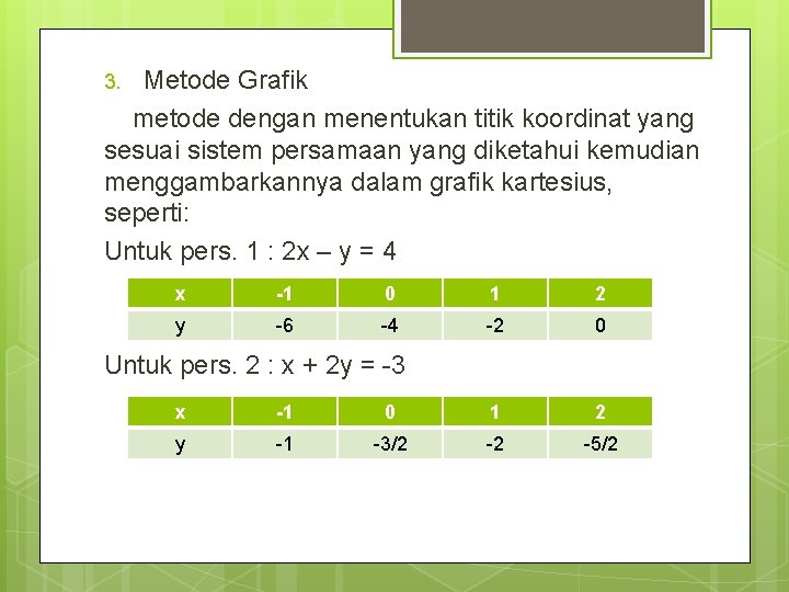 Metode Grafik metode dengan menentukan titik koordinat yang sesuai sistem persamaan yang diketahui kemudian