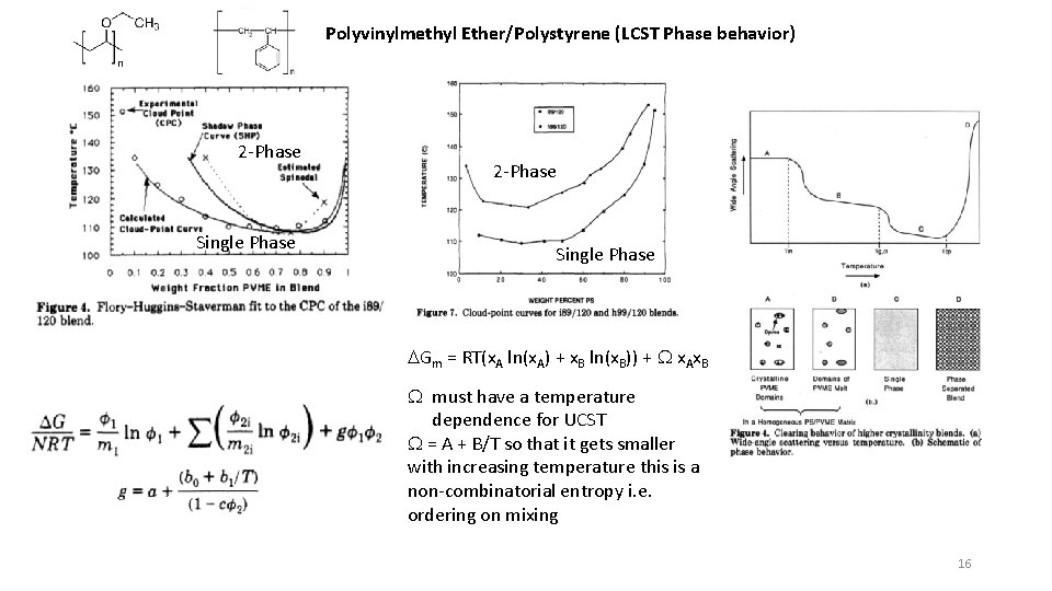 Polyvinylmethyl Ether/Polystyrene (LCST Phase behavior) 2 -Phase Single Phase DGm = RT(x. A ln(x.