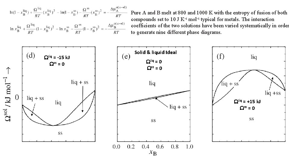 Pure A and B melt at 800 and 1000 K with the entropy of