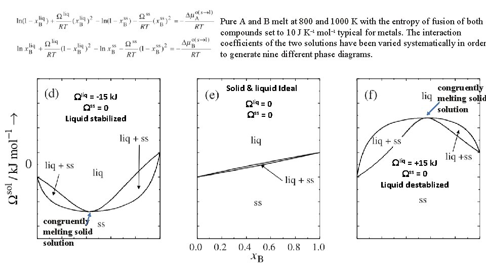 Pure A and B melt at 800 and 1000 K with the entropy of