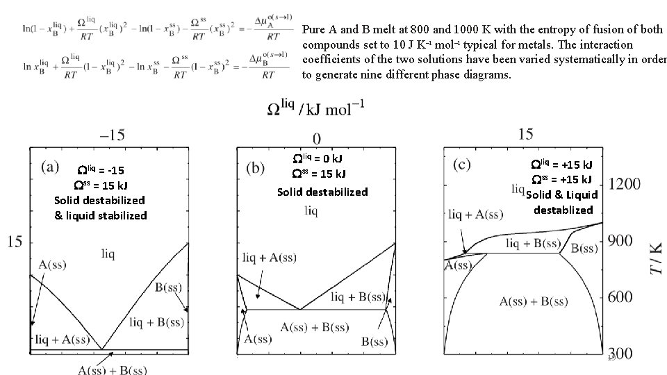 Pure A and B melt at 800 and 1000 K with the entropy of