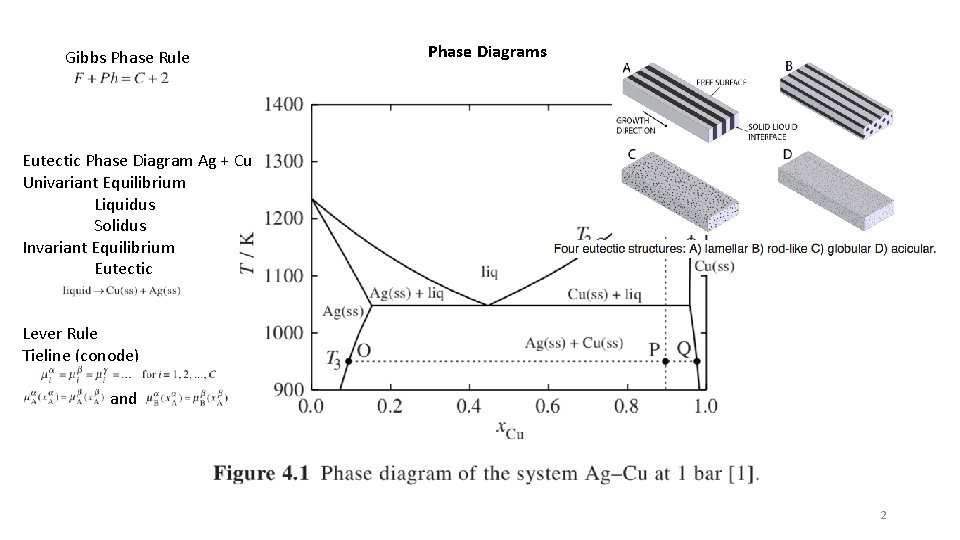 Gibbs Phase Rule Phase Diagrams Eutectic Phase Diagram Ag + Cu Univariant Equilibrium Liquidus