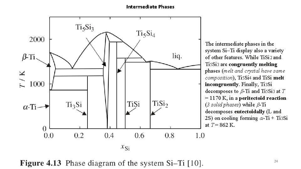 Intermediate Phases The intermediate phases in the system Si–Ti display also a variety of