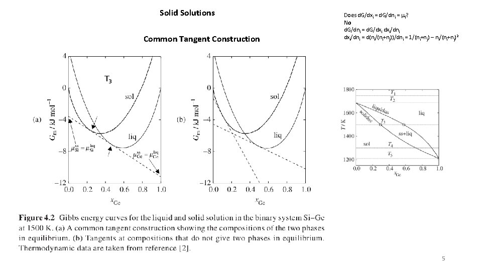 Solid Solutions Common Tangent Construction Does d. G/dxi = d. G/dni = mi? No