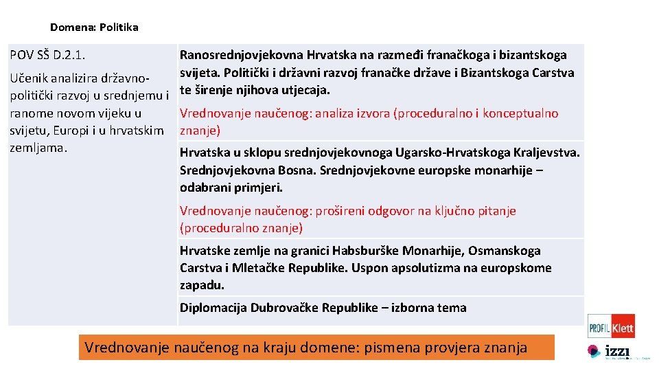 Domena: Politika POV SŠ D. 2. 1. Ranosrednjovjekovna Hrvatska na razmeđi franačkoga i bizantskoga