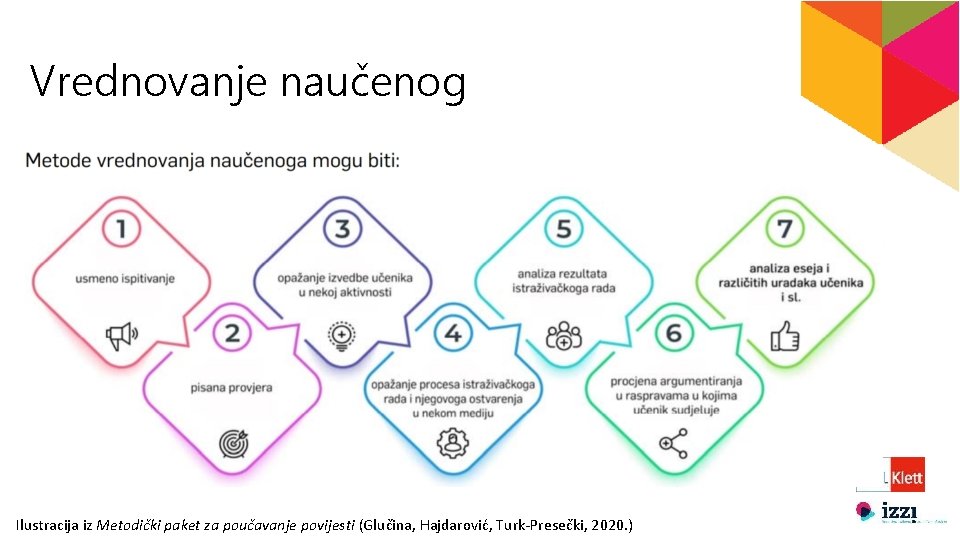 Vrednovanje naučenog Ilustracija iz Metodički paket za poučavanje povijesti (Glučina, Hajdarović, Turk‐Presečki, 2020. )