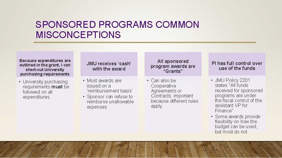 SPONSORED PROGRAMS COMMON MISCONCEPTIONS Because expenditures are outlined in the grant, I can short-cut