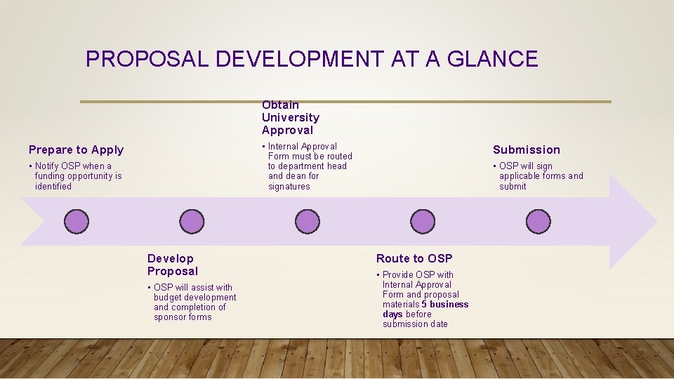 PROPOSAL DEVELOPMENT AT A GLANCE Obtain University Approval • Internal Approval Form must be