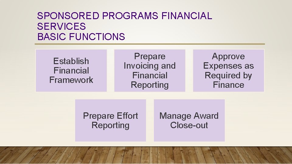 SPONSORED PROGRAMS FINANCIAL SERVICES BASIC FUNCTIONS Establish Financial Framework Prepare Invoicing and Financial Reporting