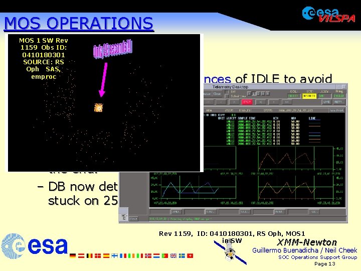 MOS OPERATIONS MOS 1 SW Rev 1159 Obs ID: 0410180301 SOURCE: RS Oph SAS,