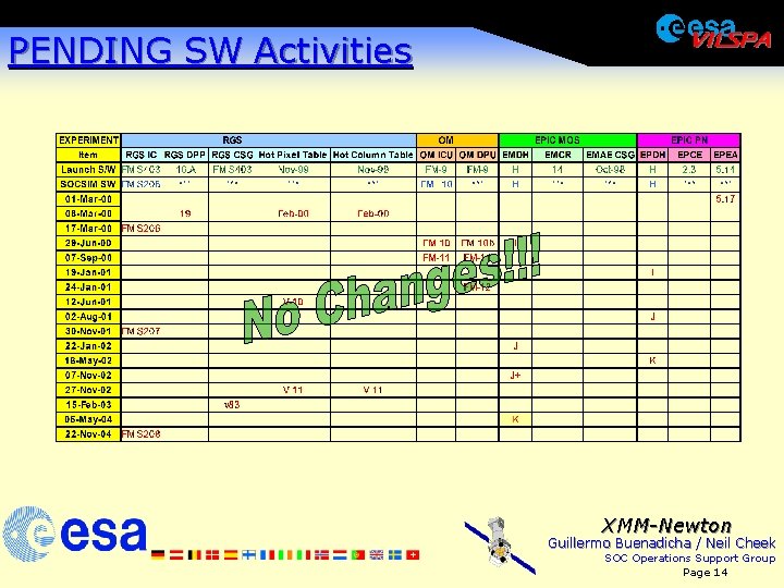 PENDING SW Activities XMM-Newton Guillermo Buenadicha / Neil Cheek SOC Operations Support Group Page