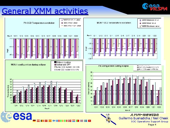 General XMM activities XMM-Newton Guillermo Buenadicha / Neil Cheek SOC Operations Support Group Page
