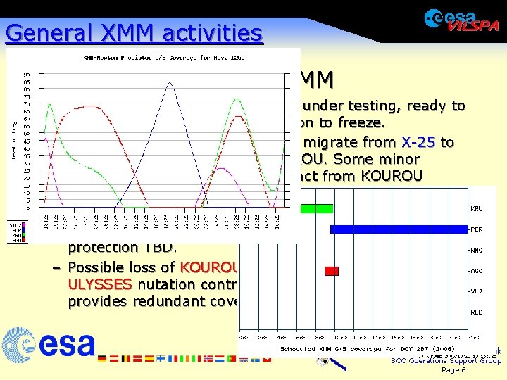 General XMM activities · Ground segment for XMM – S 2 K Ground system,