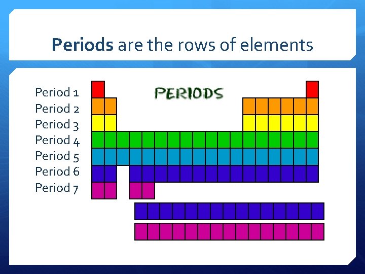 Periods are the rows of elements Period 1 Period 2 Period 3 Period 4