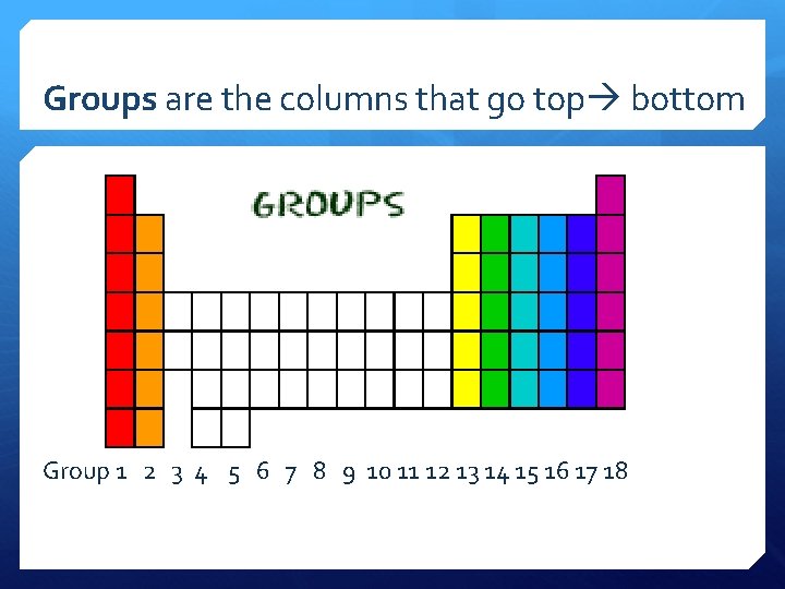 Groups are the columns that go top bottom Group 1 2 3 4 5