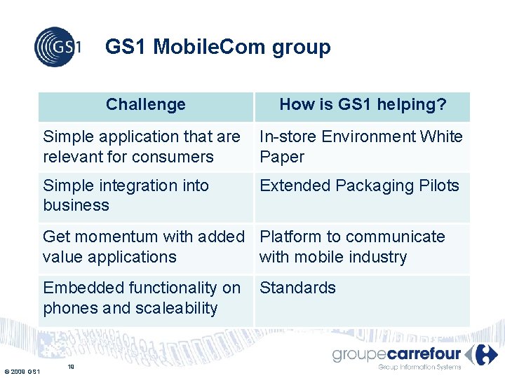 GS 1 Mobile. Com group Challenge How is GS 1 helping? Simple application that