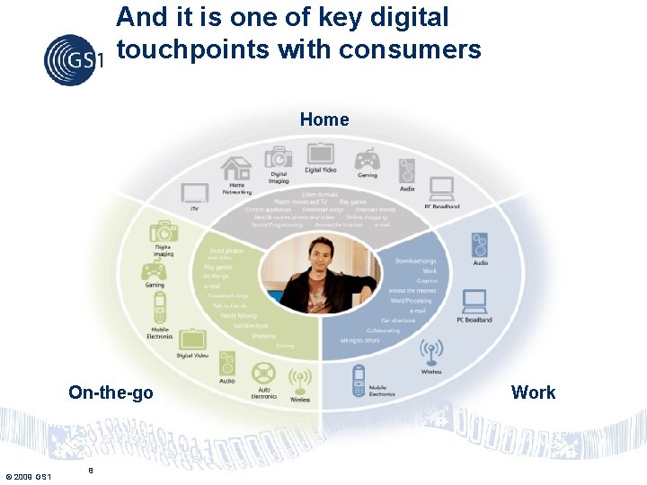 And it is one of key digital touchpoints with consumers Home On-the-go © 2009