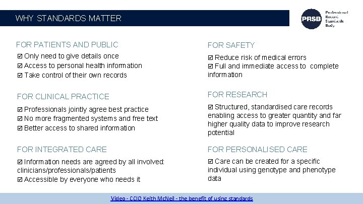 WHY STANDARDS MATTER FOR PATIENTS AND PUBLIC FOR SAFETY Only need to give details