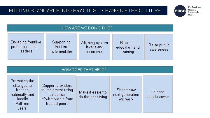 PUTTING STANDARDS INTO PRACTICE – CHANGING THE CULTURE HOW ARE WE DOING THIS? Engaging