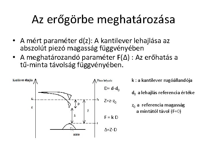 Az erőgörbe meghatározása • A mért paraméter d(z): A kantilever lehajlása az abszolút piezó