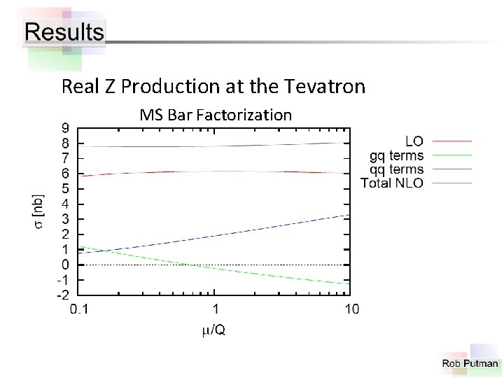 Real Z Production at the Tevatron MS Bar Factorization 