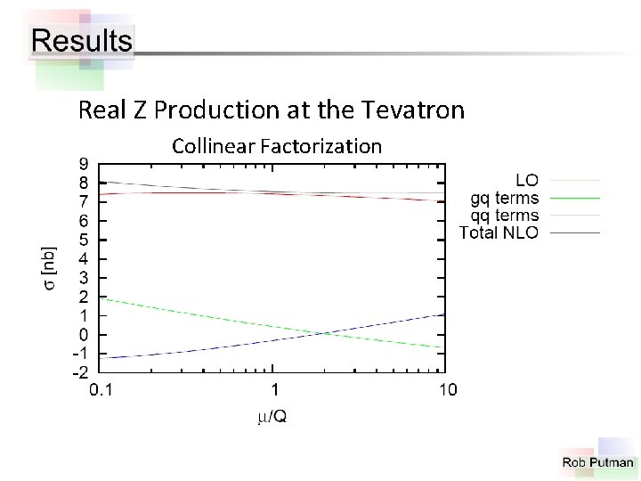 Real Z Production at the Tevatron Collinear Factorization 