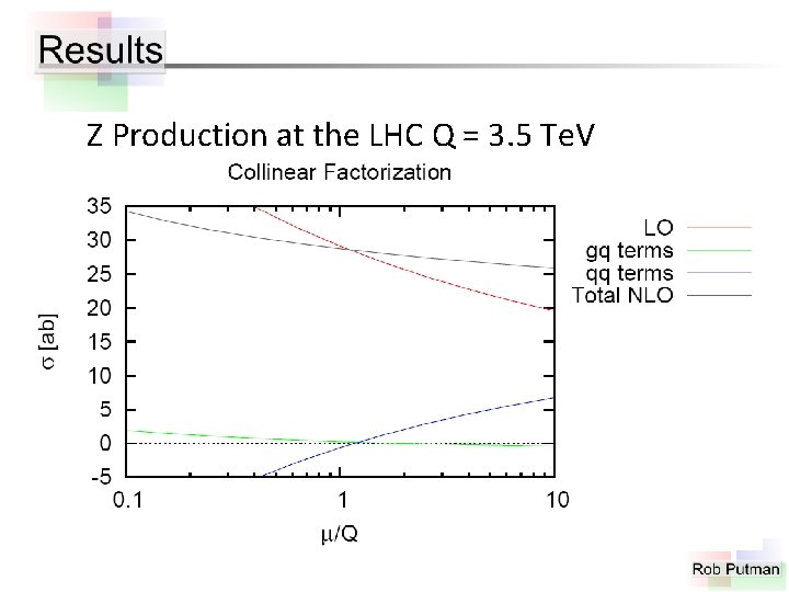 Z Production at the LHC Q = 3. 5 Te. V 