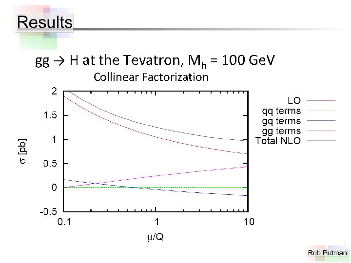 gg → H at the Tevatron, Mh = 100 Ge. V Collinear Factorization 