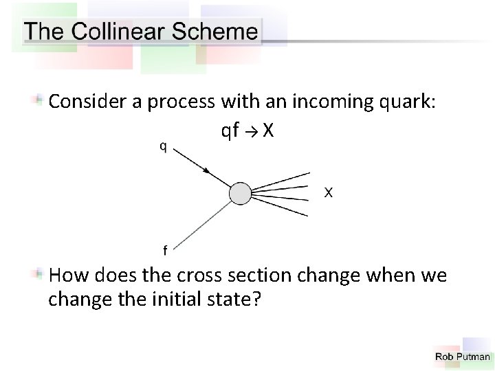 Consider a process with an incoming quark: qf → X How does the cross