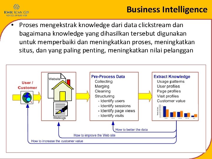 Business Intelligence • Proses mengekstrak knowledge dari data clickstream dan bagaimana knowledge yang dihasilkan