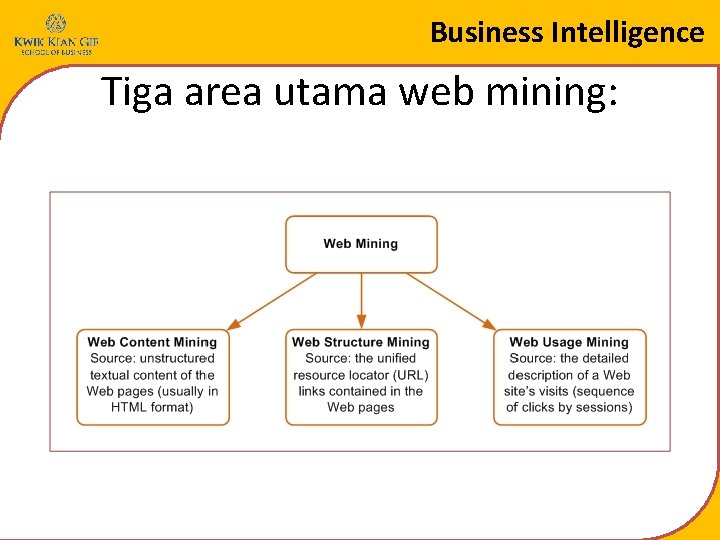 Business Intelligence Tiga area utama web mining: 