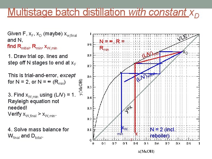 Multistage batch distillation with constant x. D Given F, x. D (maybe) xw, final